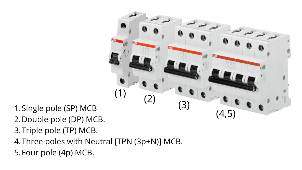 Types of MCB